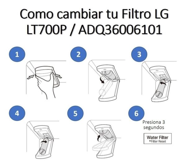 3 Filtros Refrigerador LG Lt700p / Adq36006101 Original Nuevo - Imagen 6